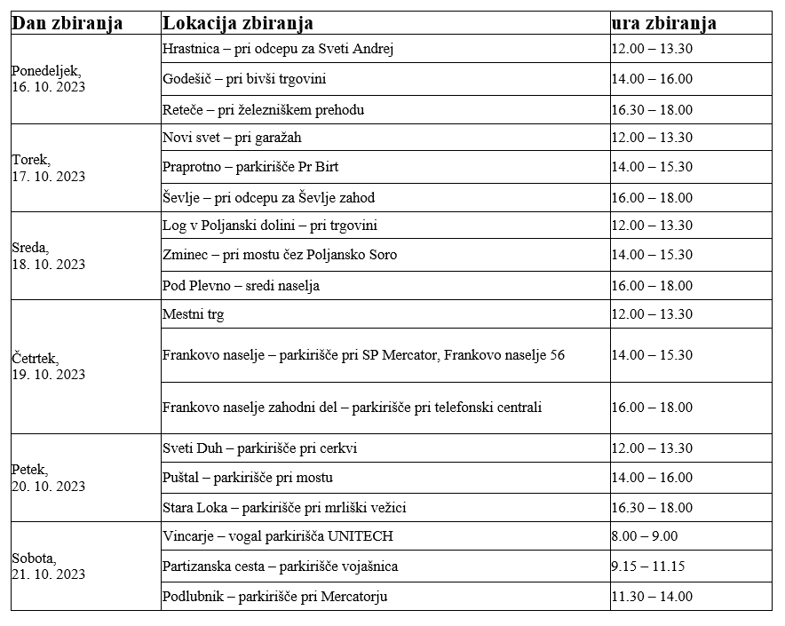 seznam nevarnih odpadkov